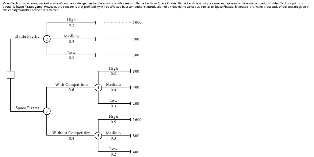 Using the decision tree to answer questions 1.