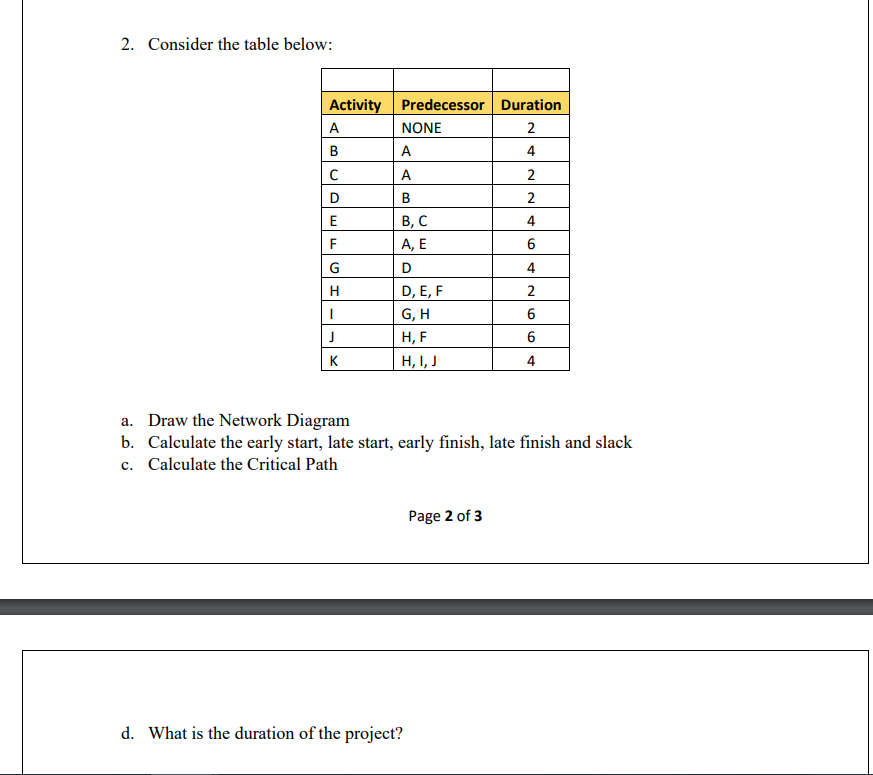 2. Consider the table below: a. Draw the Network