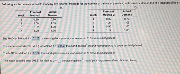 what is the mean squared error (MSE) for Method 2