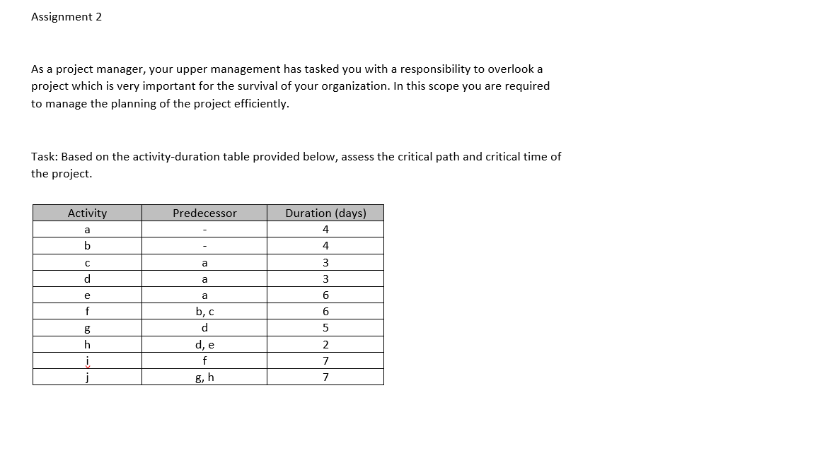 Assignment 2 As a project manager, your upper