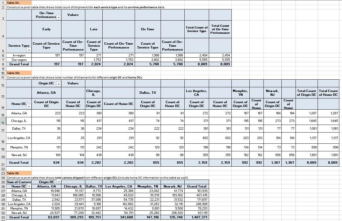 How effectively does PEC handle shipping of back
