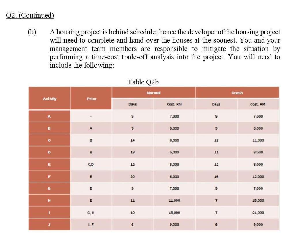 Q2. (Continued) (b) A housing project is behind