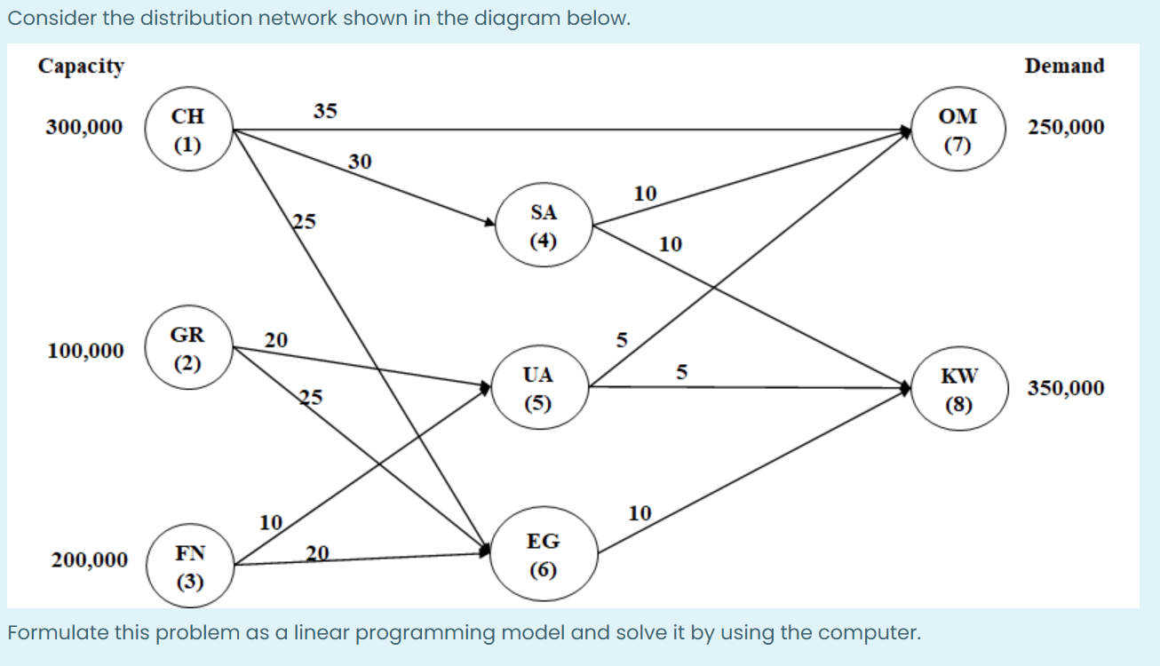 Please answer using linear programming Consider