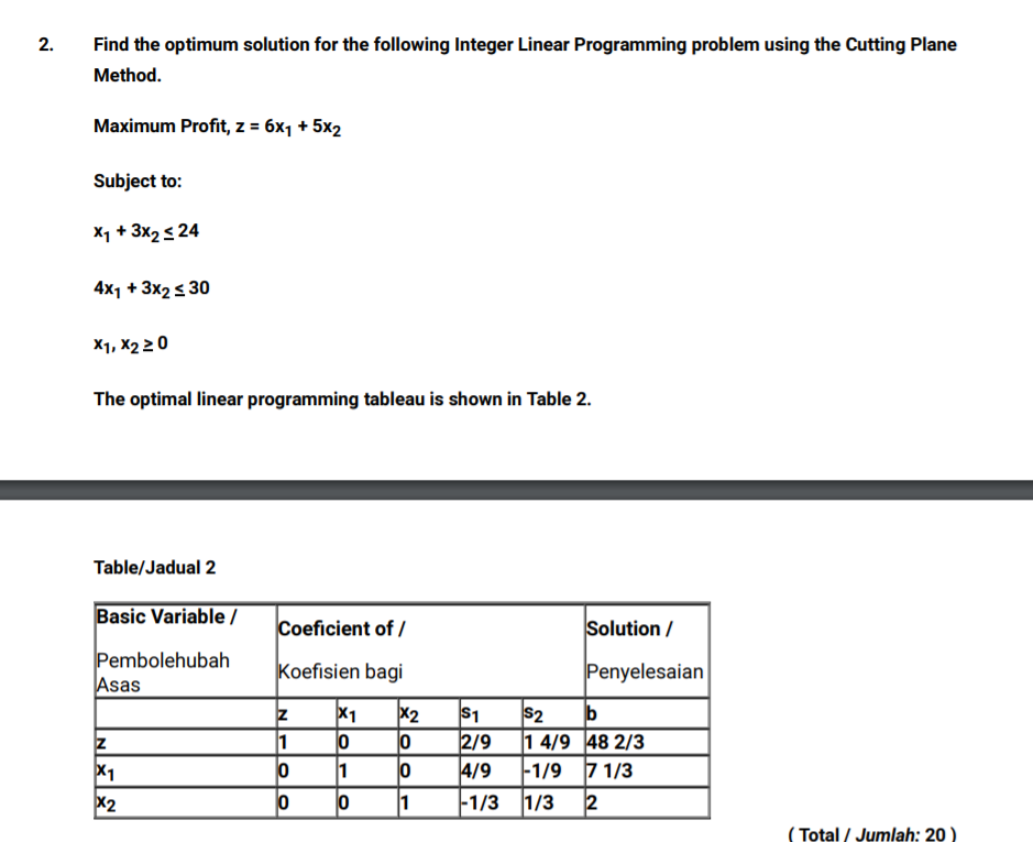 2. Find the optimum solution for the following