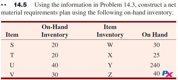 14.5 Using the information in Problem 14.3,