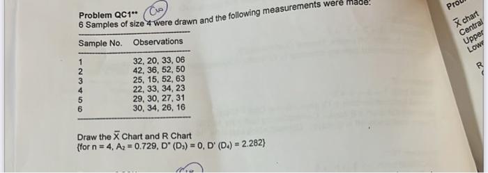 Need complete well defined and detailed answer