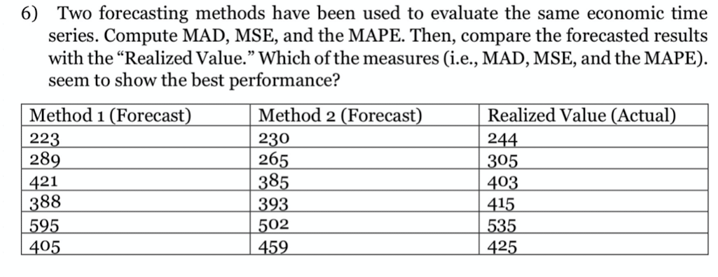 6) Two forecasting methods have been used to