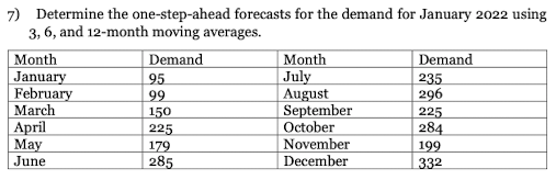 6) Two forecasting methods have been used to