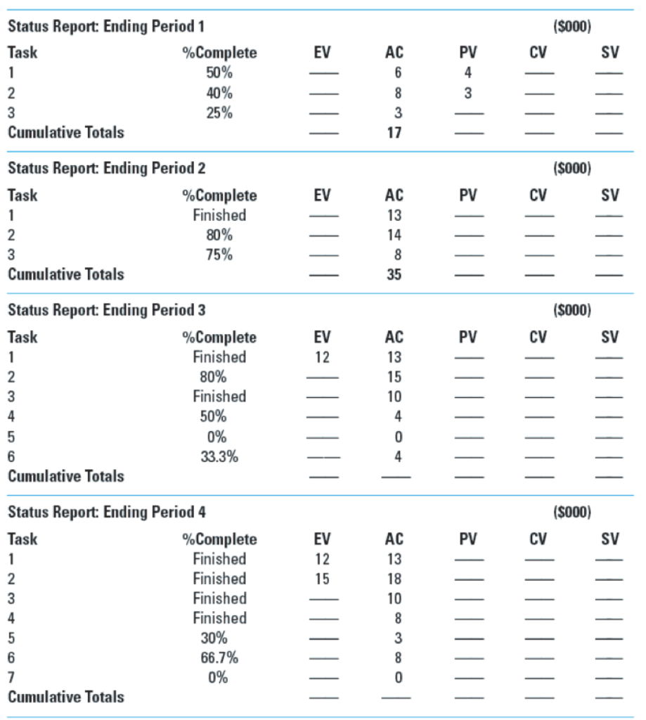 Given the following project network, baseline,