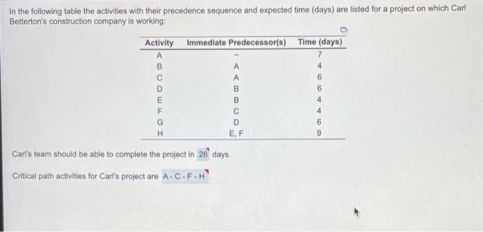 In the following table the activities with their
