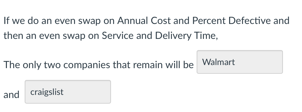 Perform an Even Swap Analysis for the online