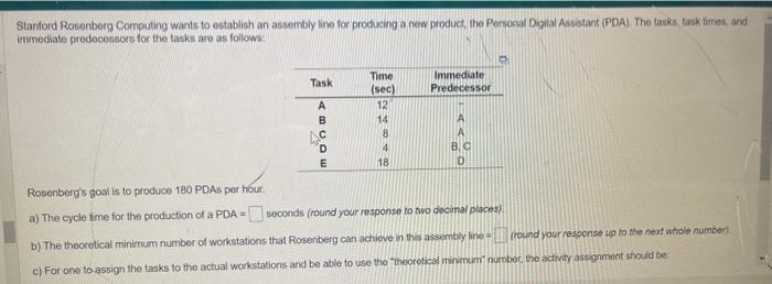 Stantord Rosenborg Computing wants to establish