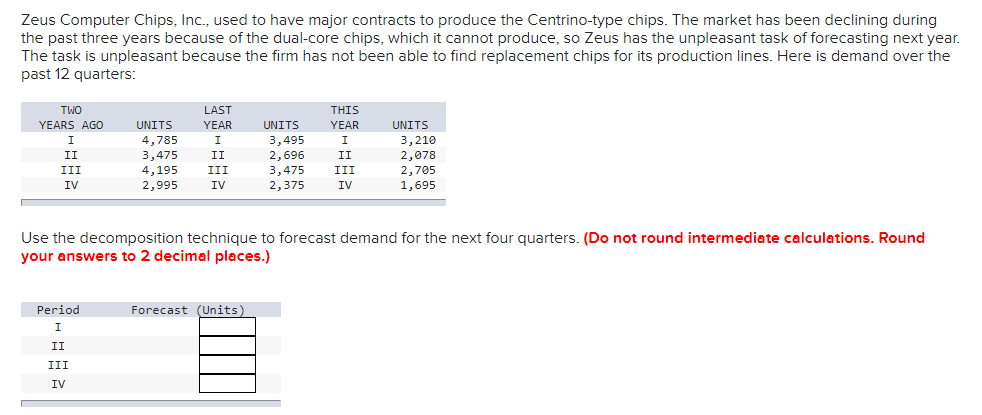 Zeus Computer Chips, Inc., used to have major