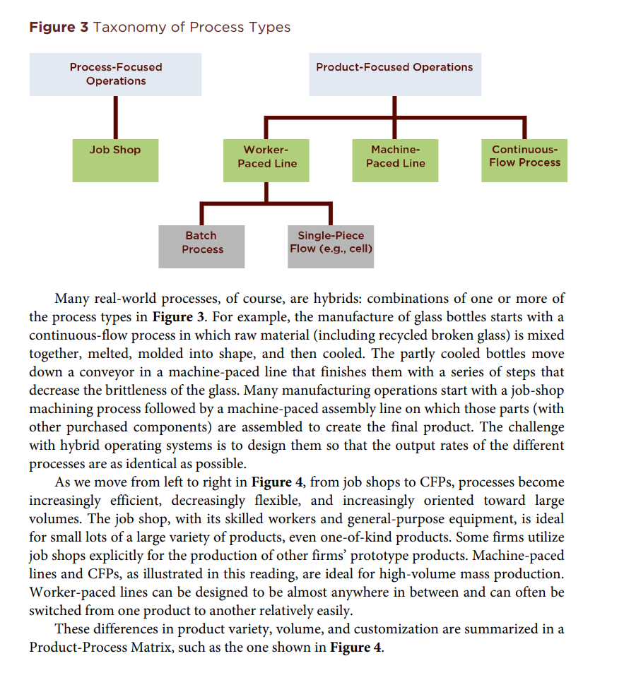 Consider the taxonomy of Process Types which is