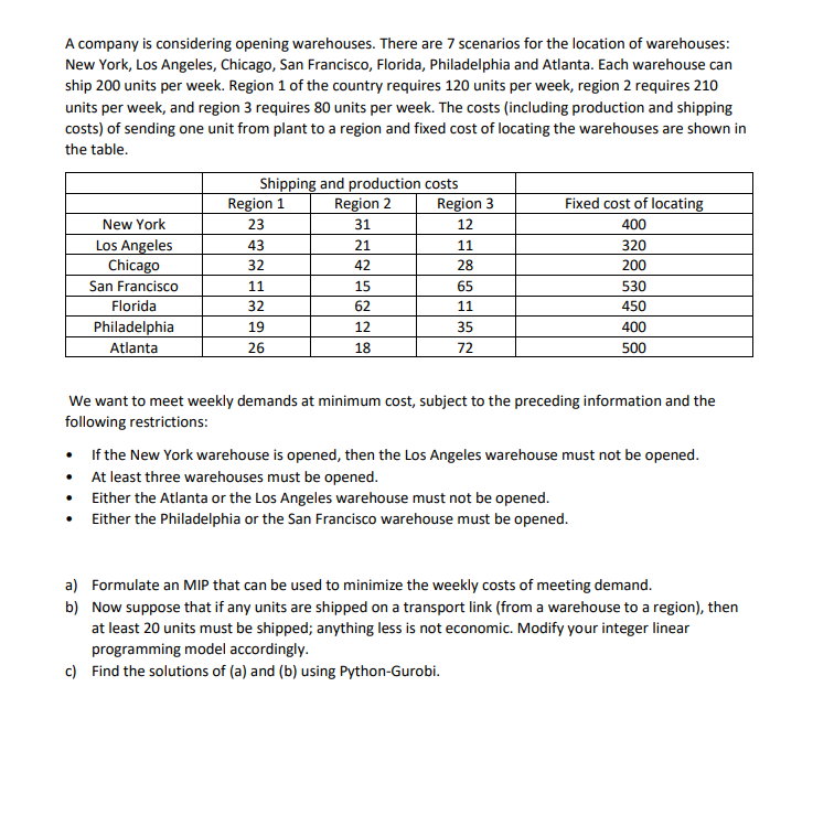 A company is considering opening warehouses.