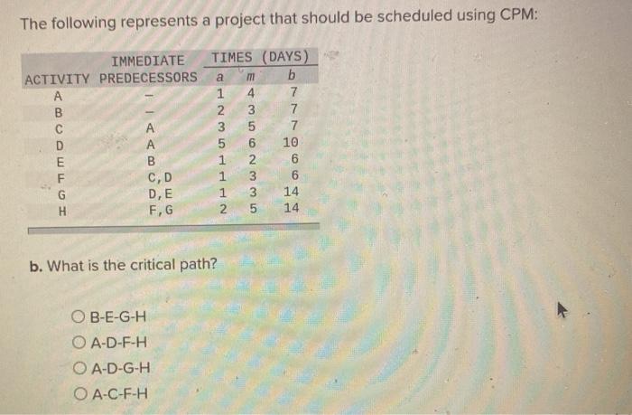 The following represents a project that should be