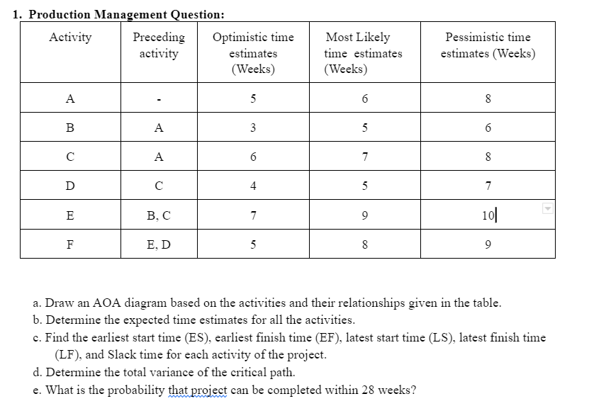 1. Production Management Question: Activity