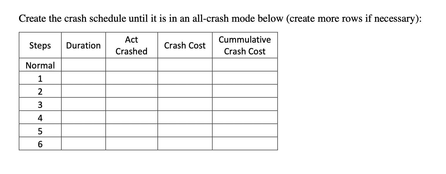 Question 2 (40 points). Using the data below,