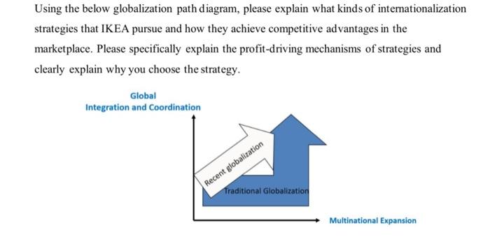 Using the below globalization path diagram,