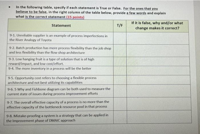 In the following table, specify if each statement
