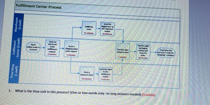 Based on the values you calculated above, what is