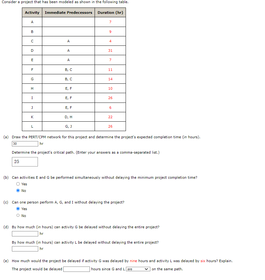 Consider a project that has been modeled as shown