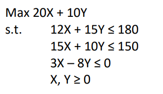 Consider the following linear programming