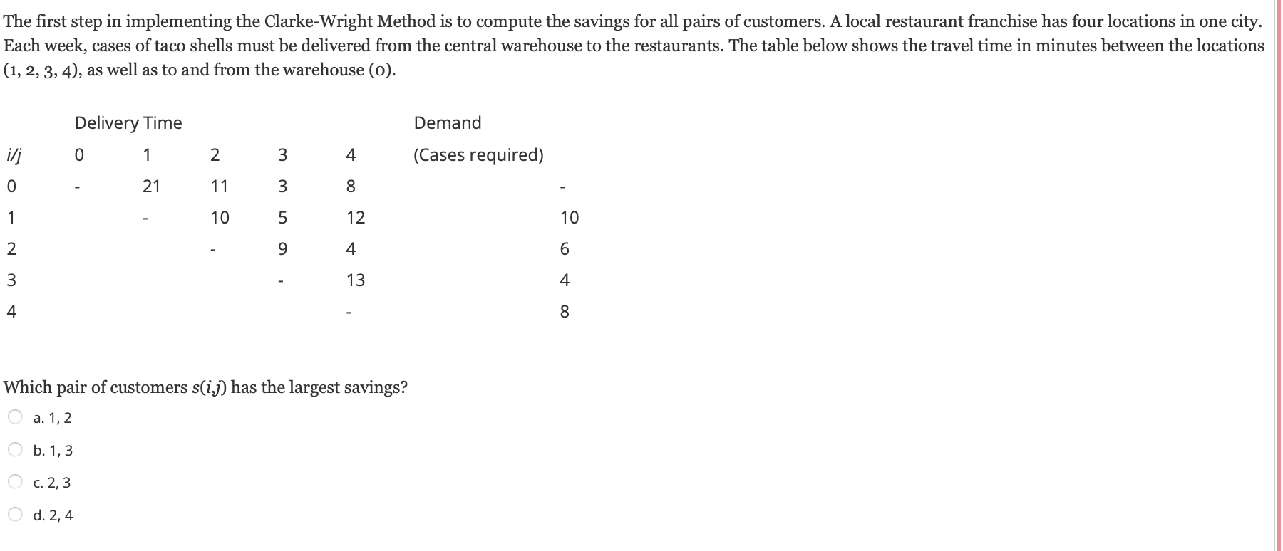 The first step in implementing the Clarke-Wright