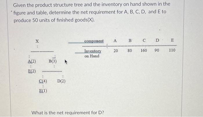 Given the product structure tree and the