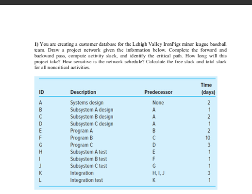 1) You are creating a customer database for the