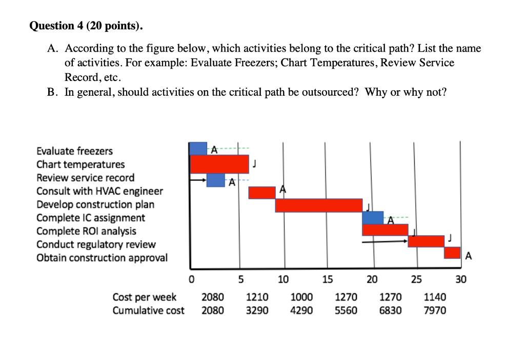 Question 4 (20 points). A. According to the