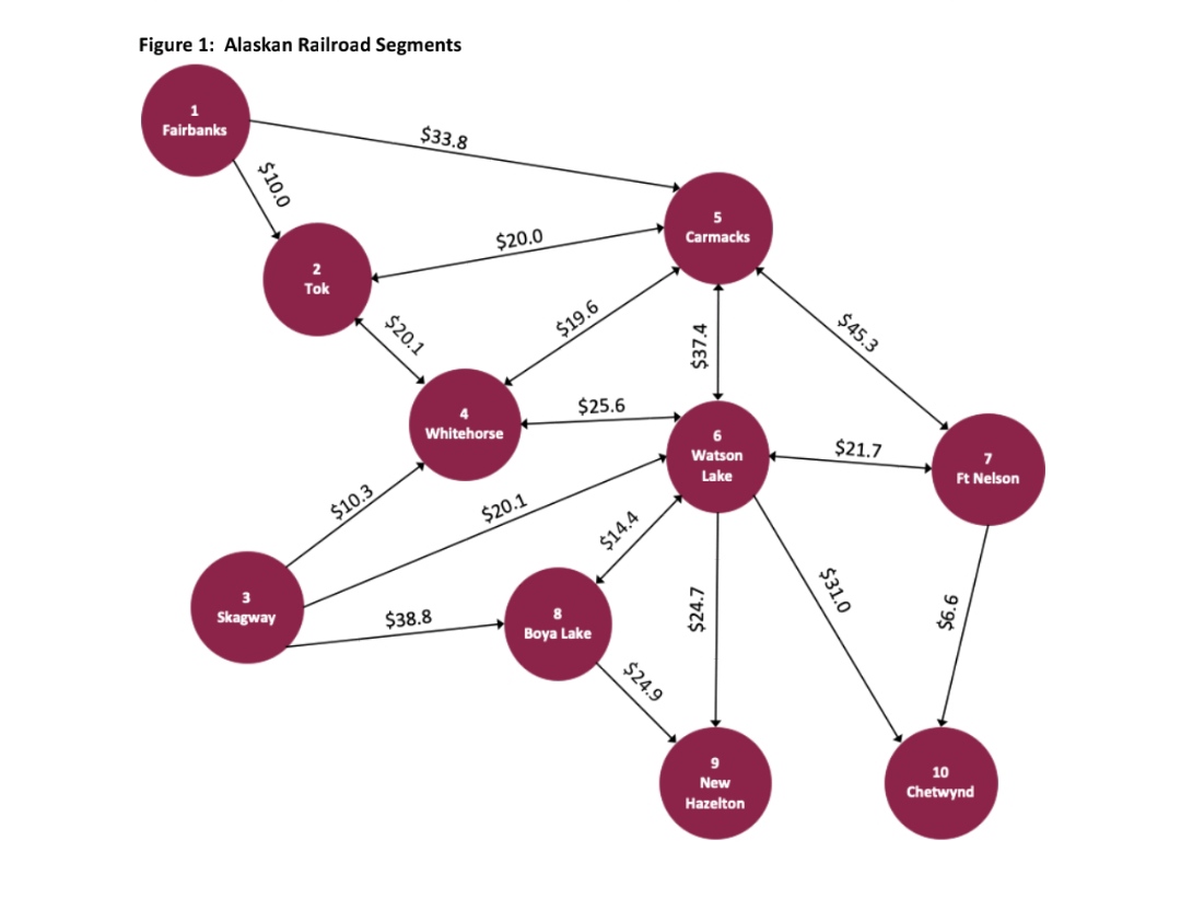 Please solve in excel spreadsheet .Thanks will