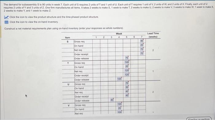 Please show all steps The demand for subassembly
