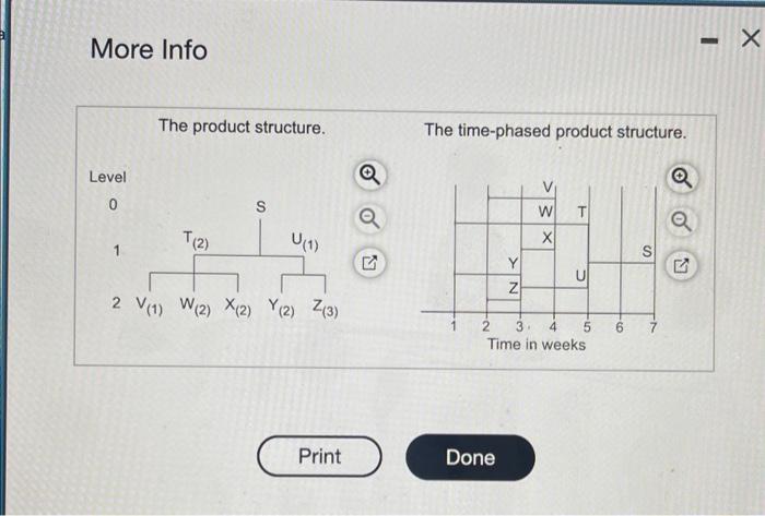 Please show all steps The demand for subassembly
