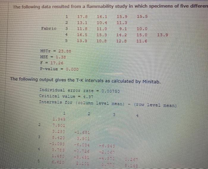 The following data resulted from a flammability
