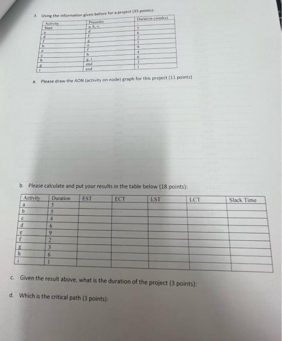 a. Please draw the AON (activity on node) graph