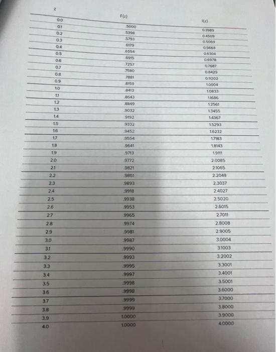 a. Please draw the AON (activity on node) graph