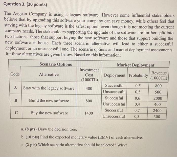 Question 3. (20 points) The Aegean Company is