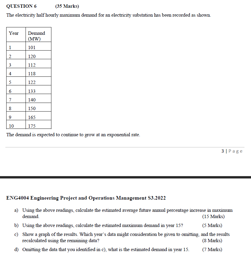 QUESTION 6 (35 Marks) The electricity half hourly
