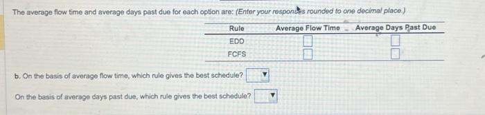 a. Develop soparate schedules by uning the FCFS