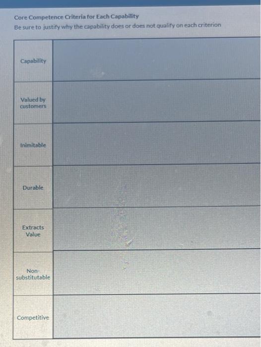 Justify why the capablities listed on this chart