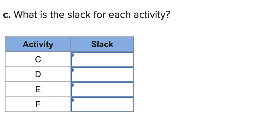a. Determine the earliest start time for activity
