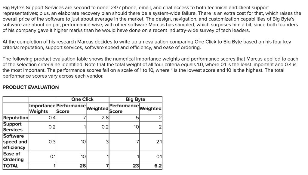 drop down options: Questions 1-4 : somewhat