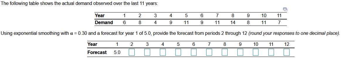 The following table shows the actual demand