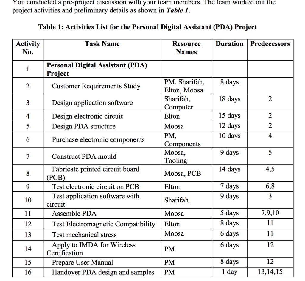 Please show the steps clearly on how to use MS