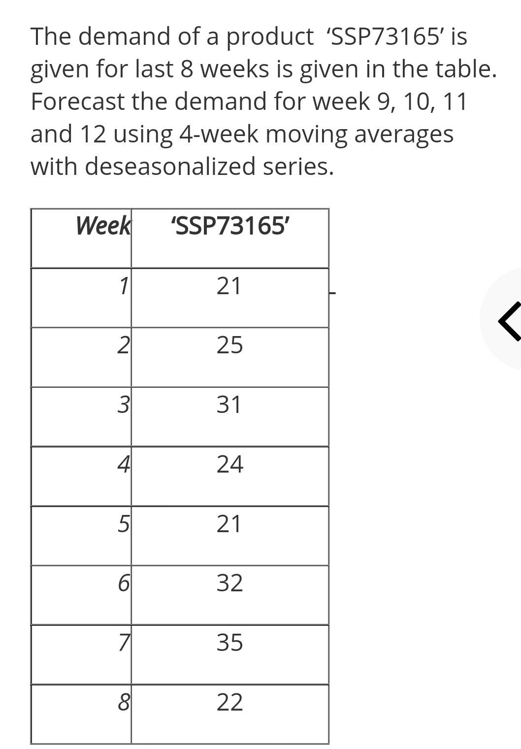 please help The demand of a product 'SSP73165' is