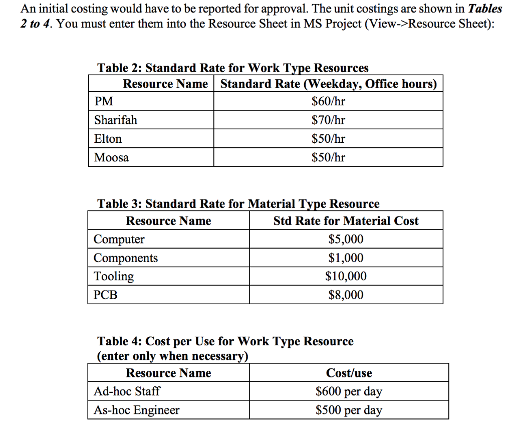 Please show the steps clearly on how to use MS