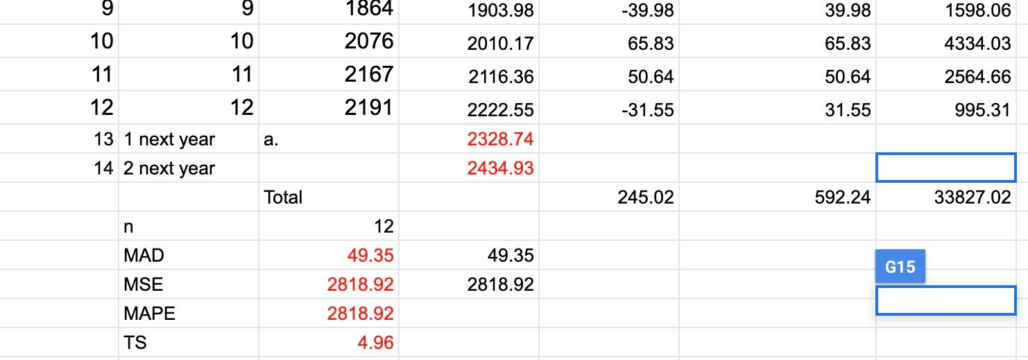 The management team had been using collective