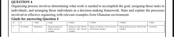 QUESTION 4 Organizing process involves