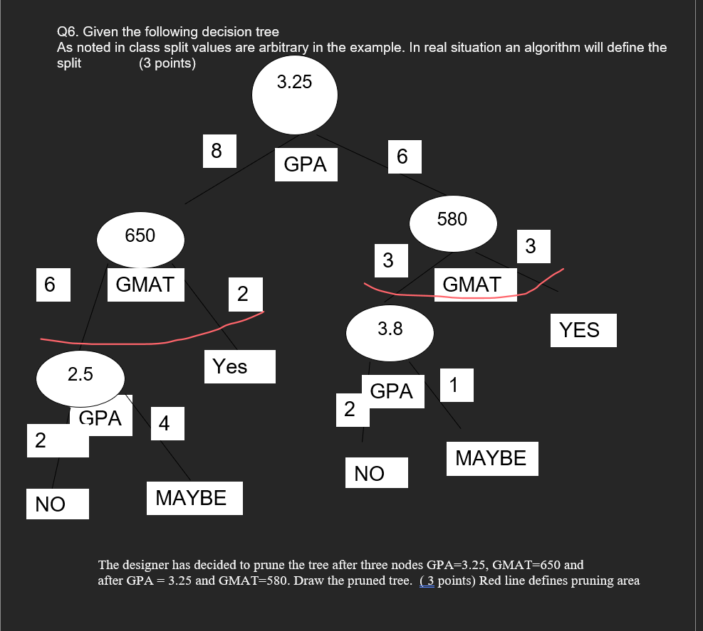 Q6. Given the following decision tree As noted in